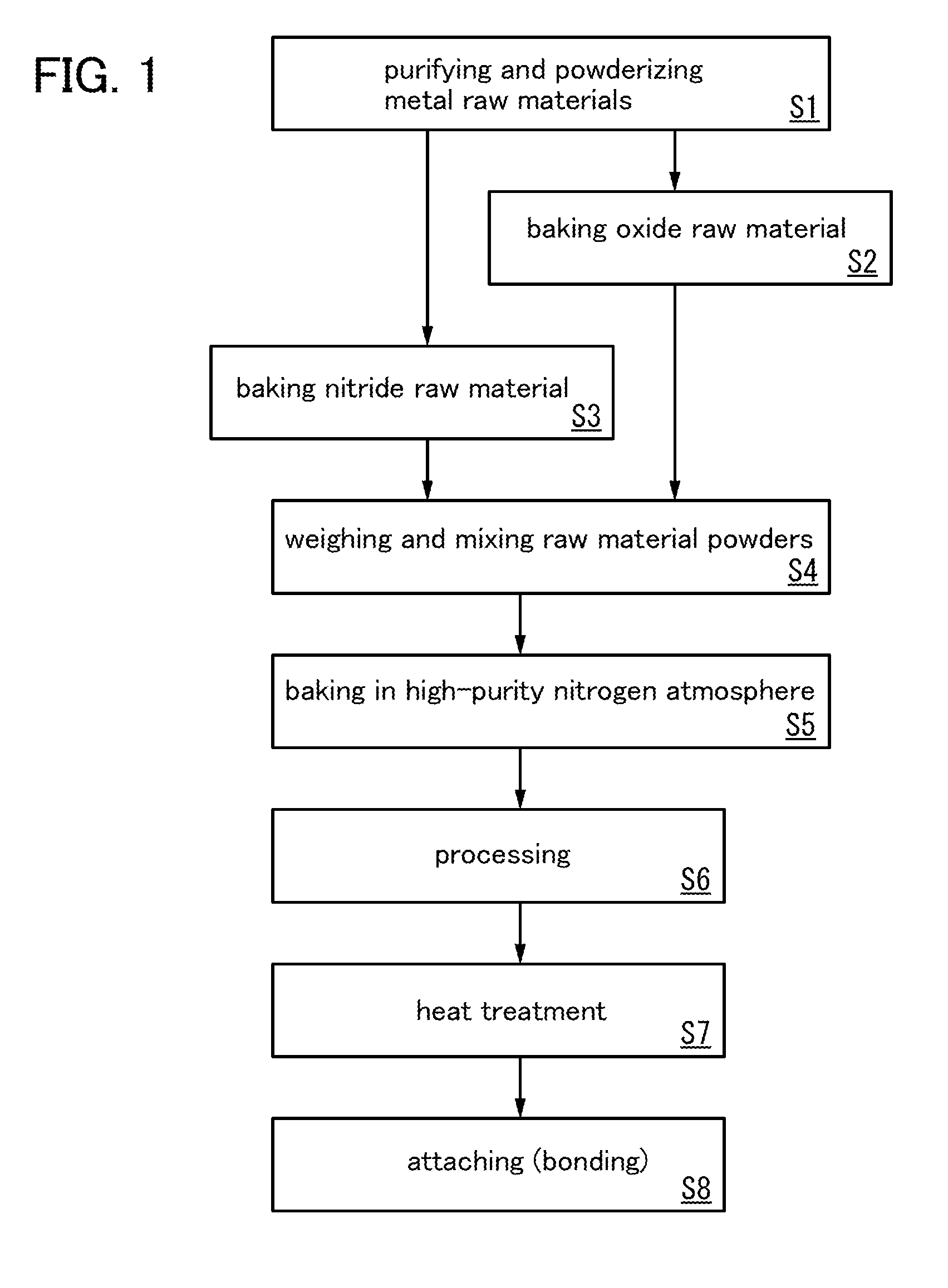 Sputtering target, method for manufacturing the same, and method for manufacturing semiconductor device