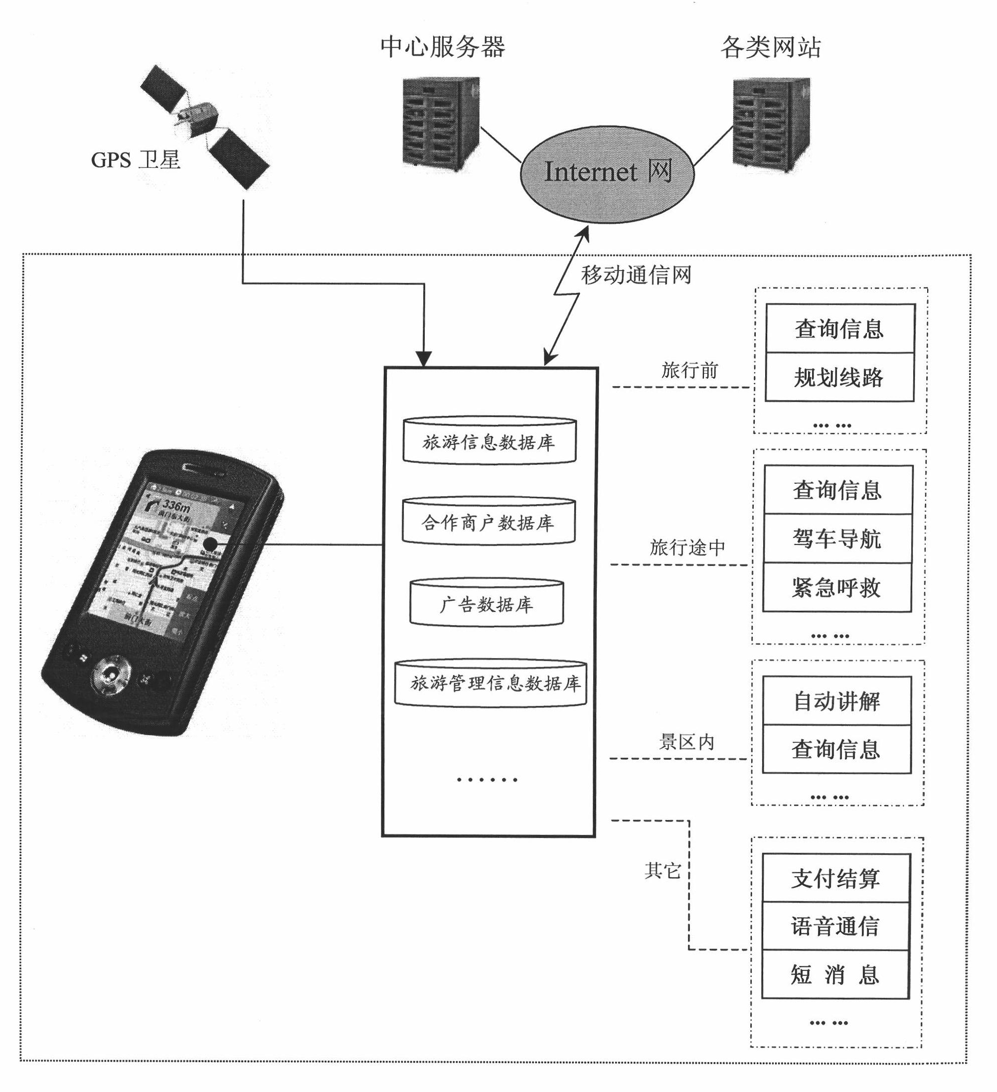 Travel information service system