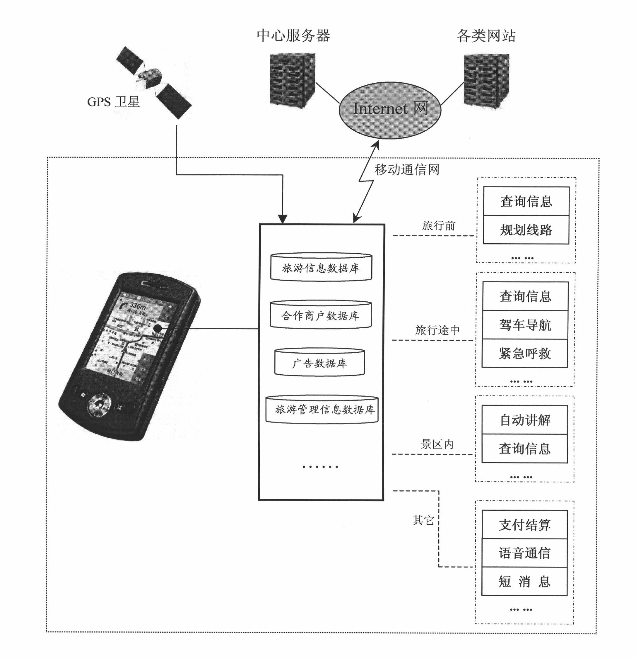 Travel information service system