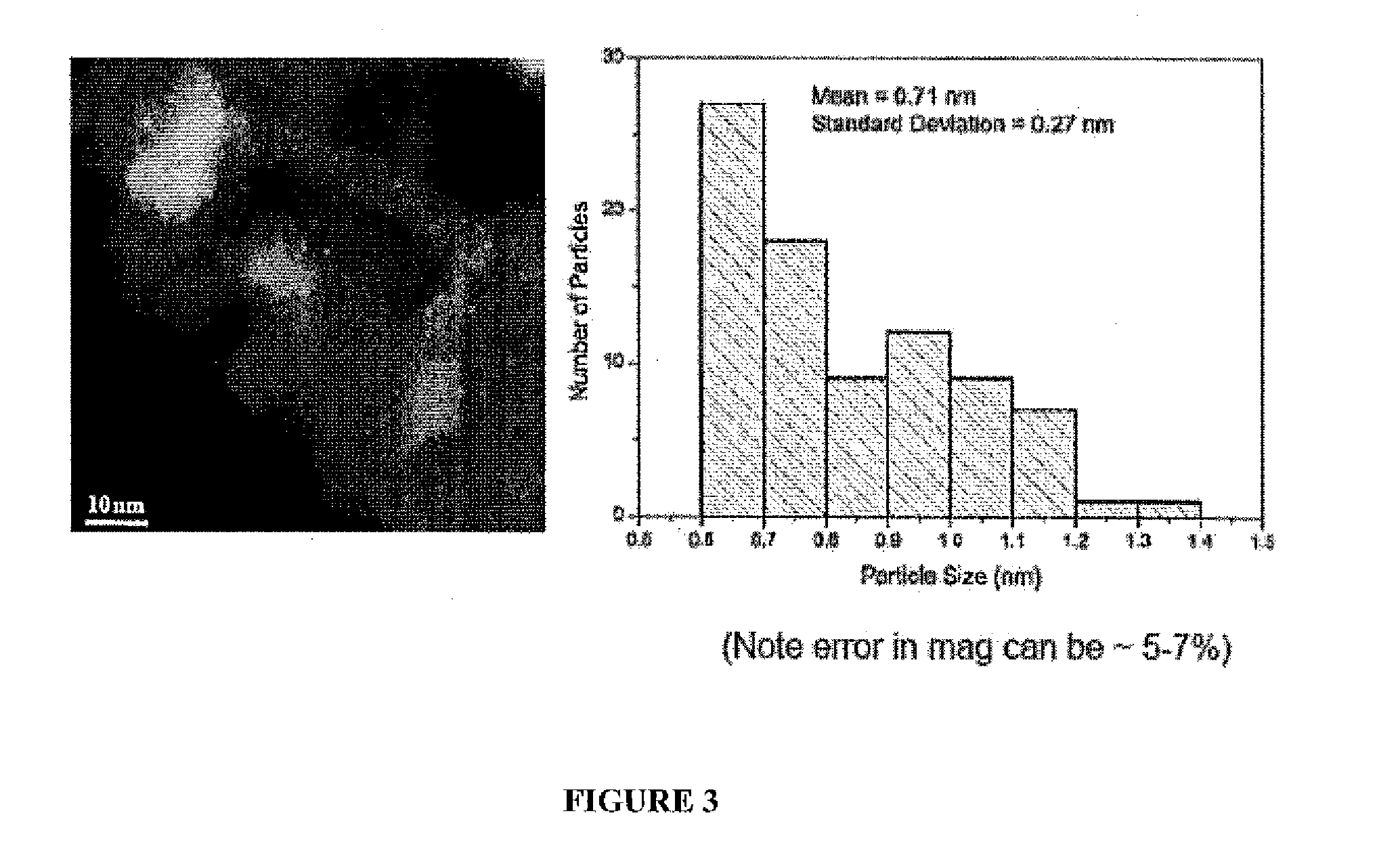 Catalyst composite for dehydrogenation of hydrocarbons and method of preparation thereof