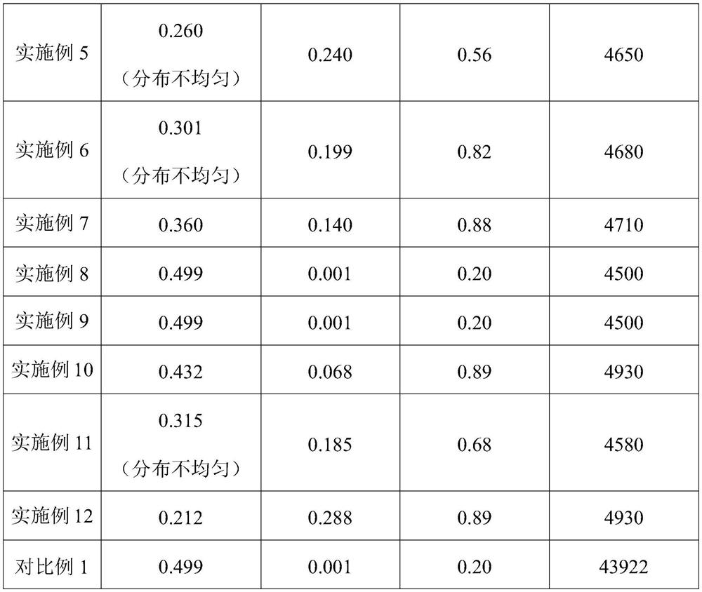 Preparation method of ultrahigh-purity copper-manganese alloy