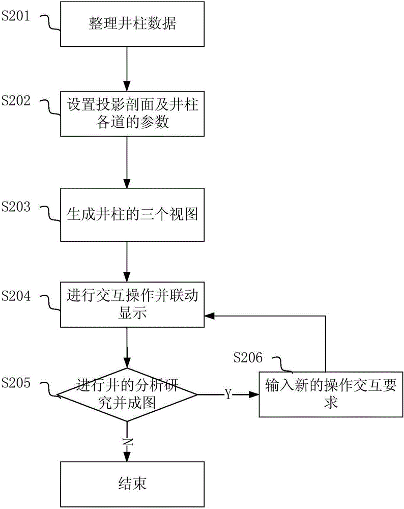 Directional well three-view linkage displaying method