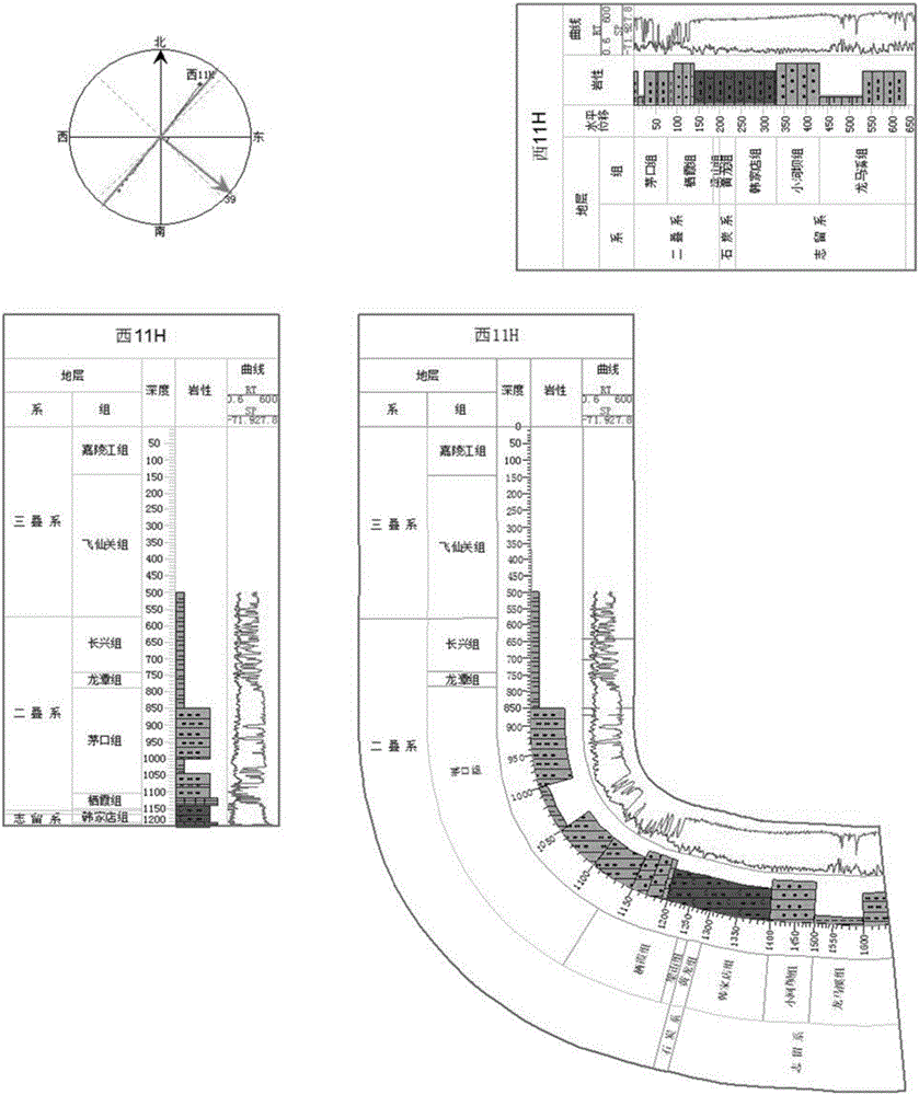 Directional well three-view linkage displaying method