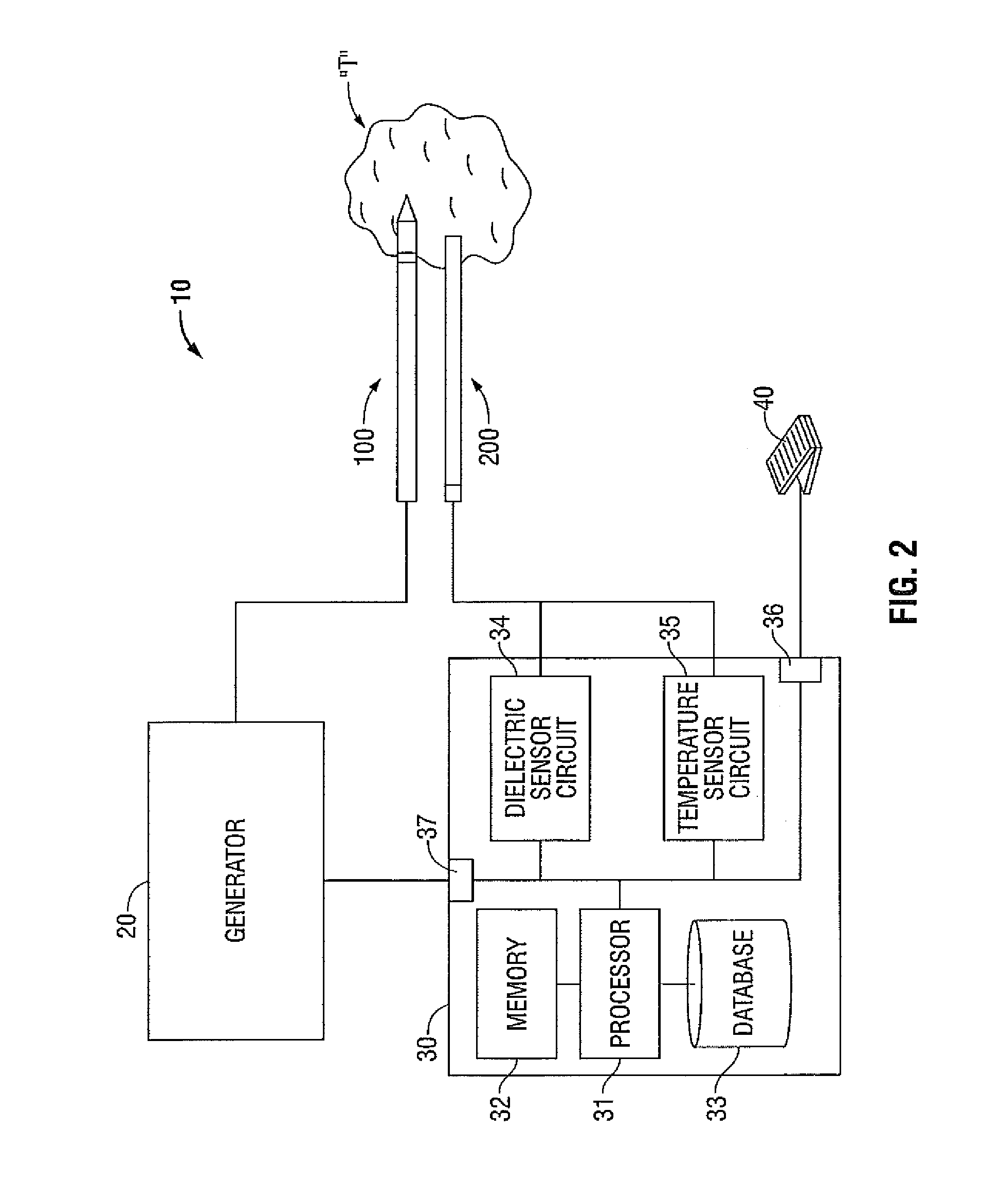 Microwave ablation system with dielectric temperature probe