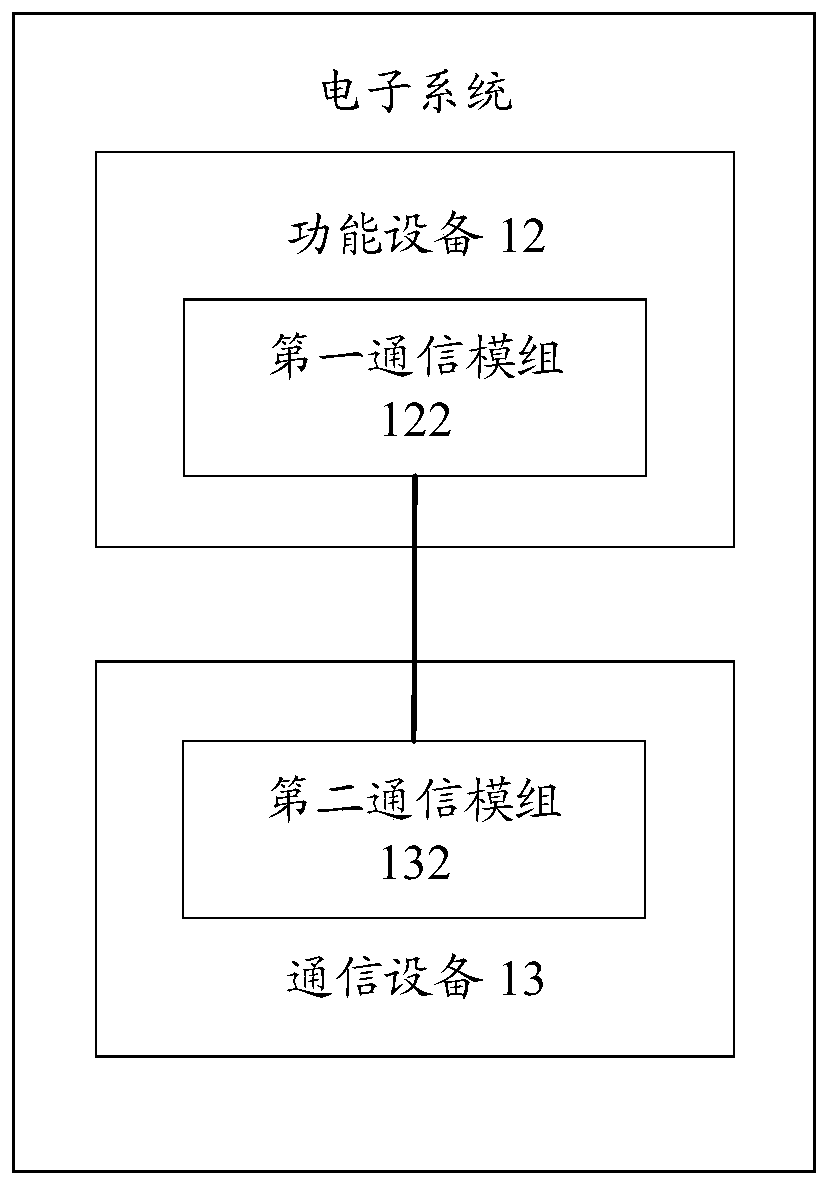 Electronic system