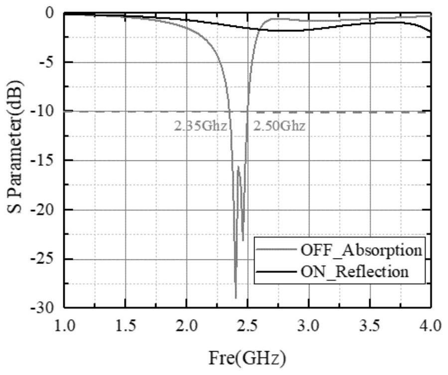 Rapid air interface testing method based on electrically-adjustable wave-absorbing metasurface