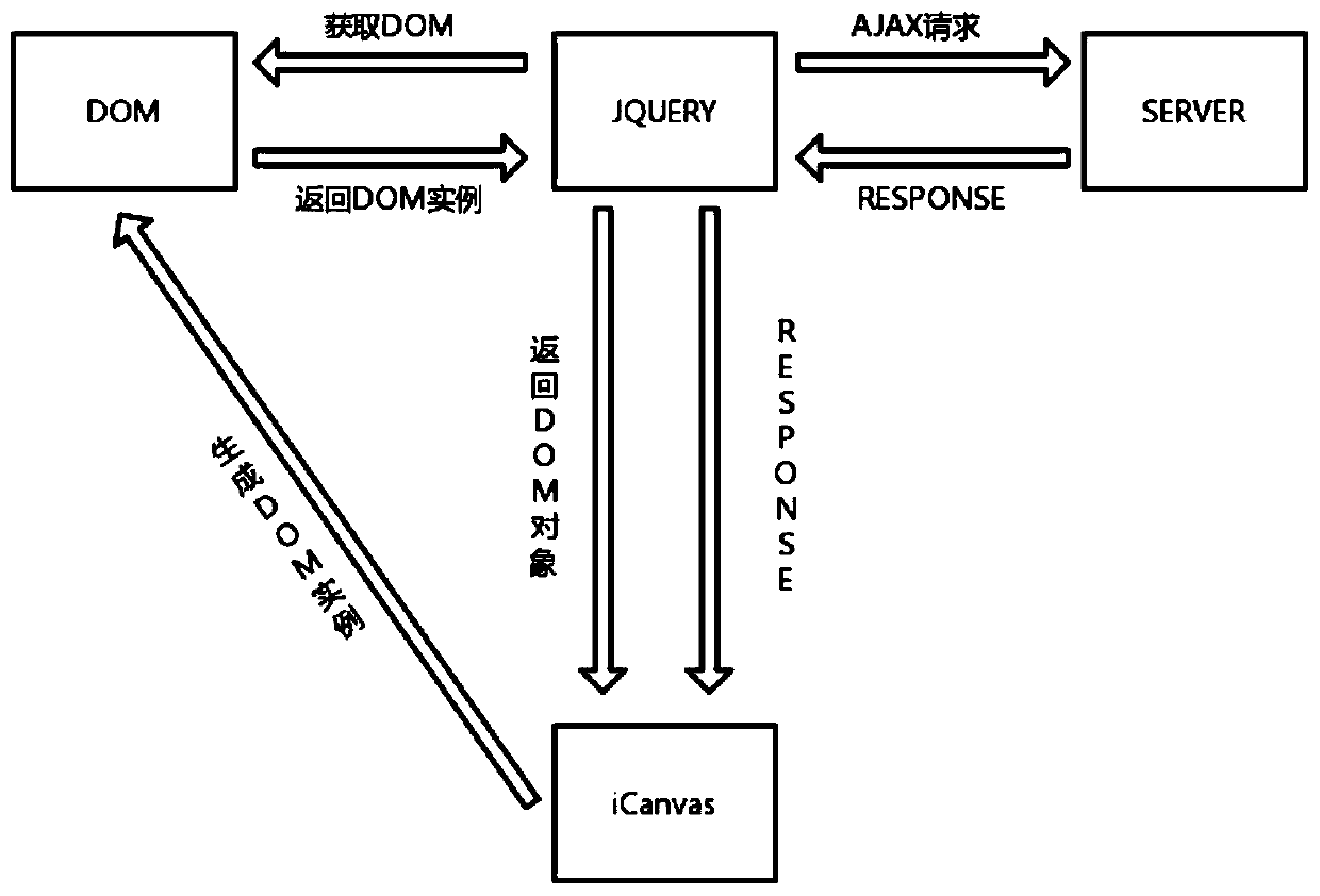 Implementation method for drawing web frequency diagram plug-in