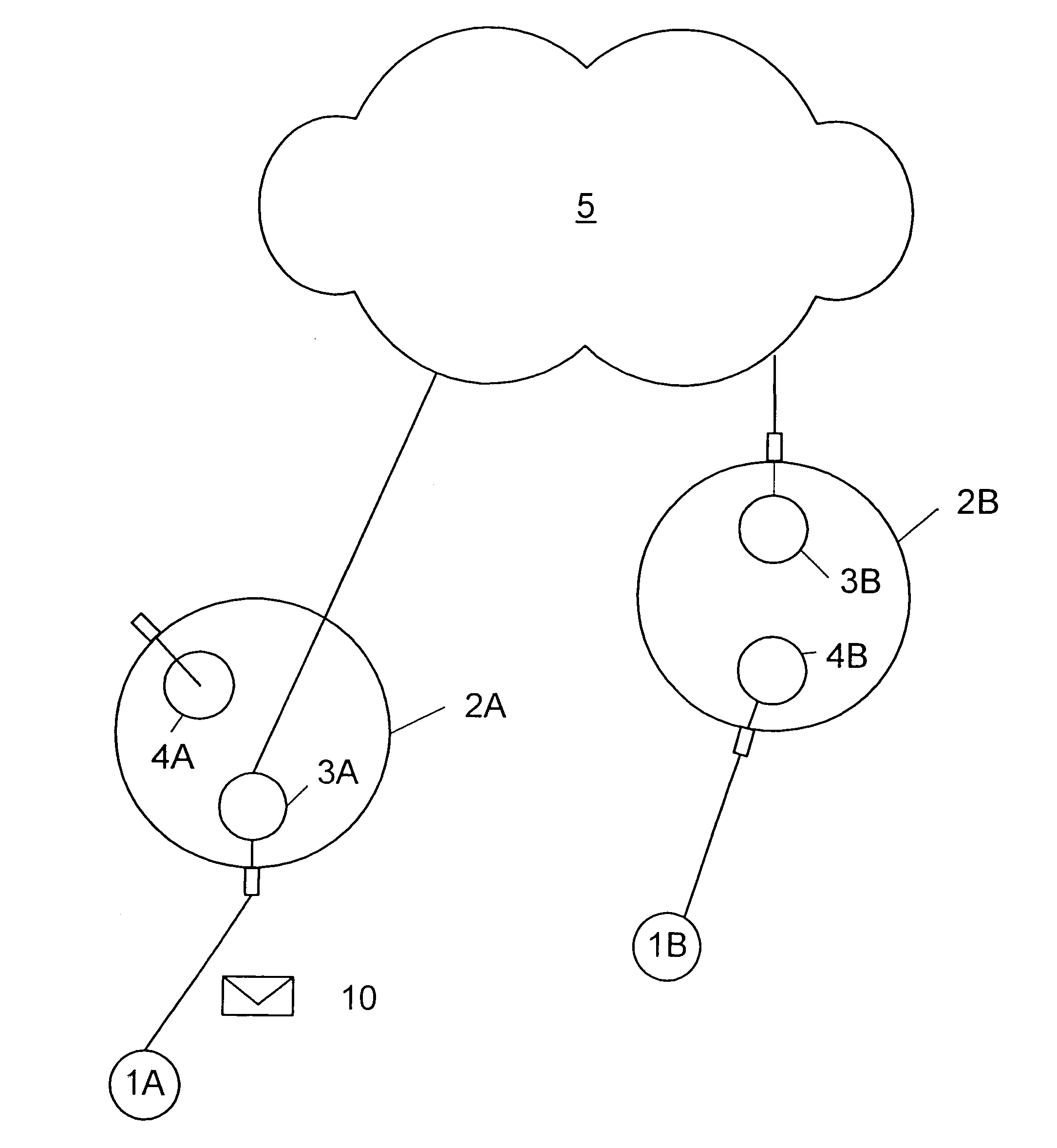 Method of and system for, processing email