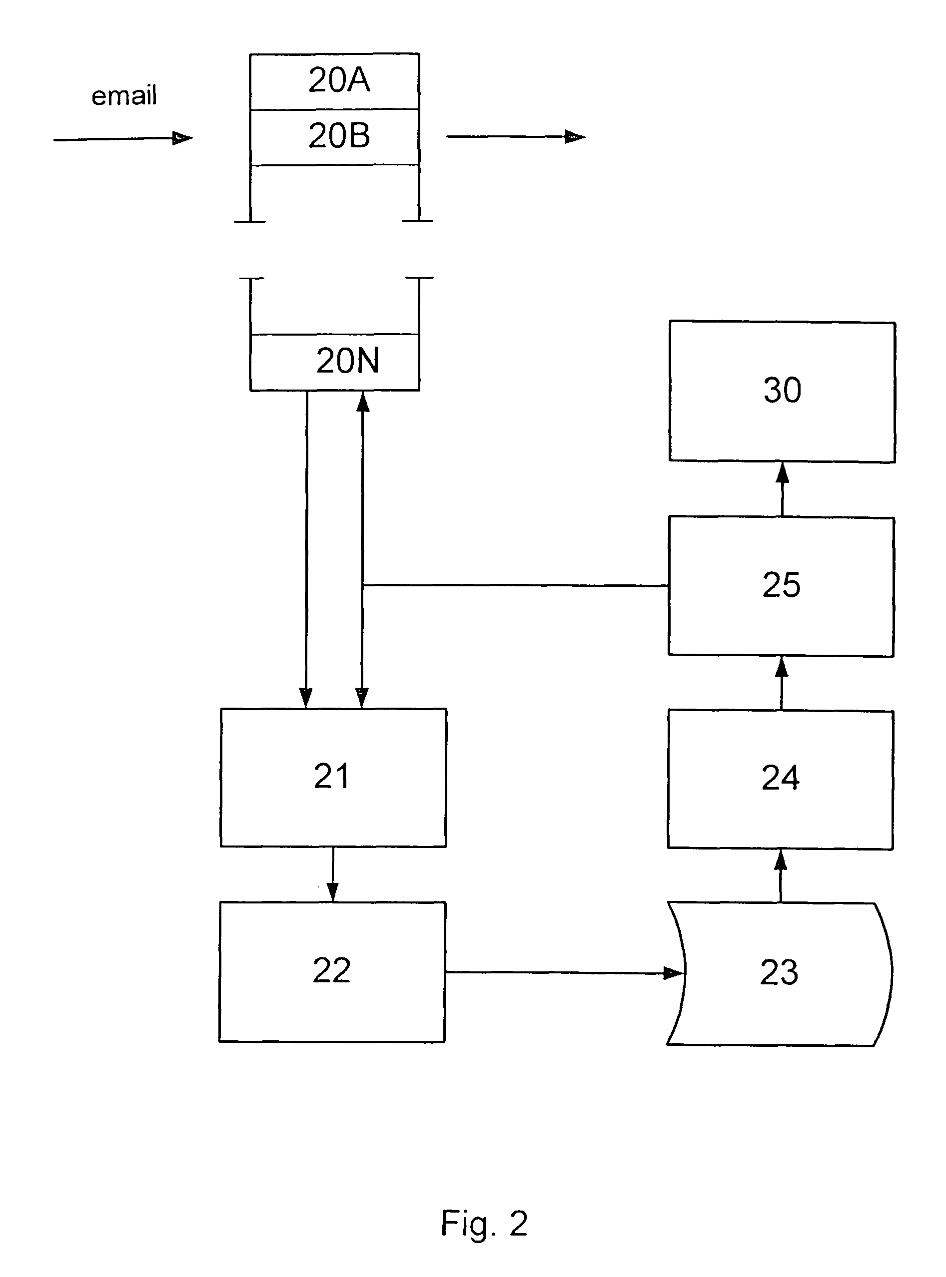 Method of and system for, processing email