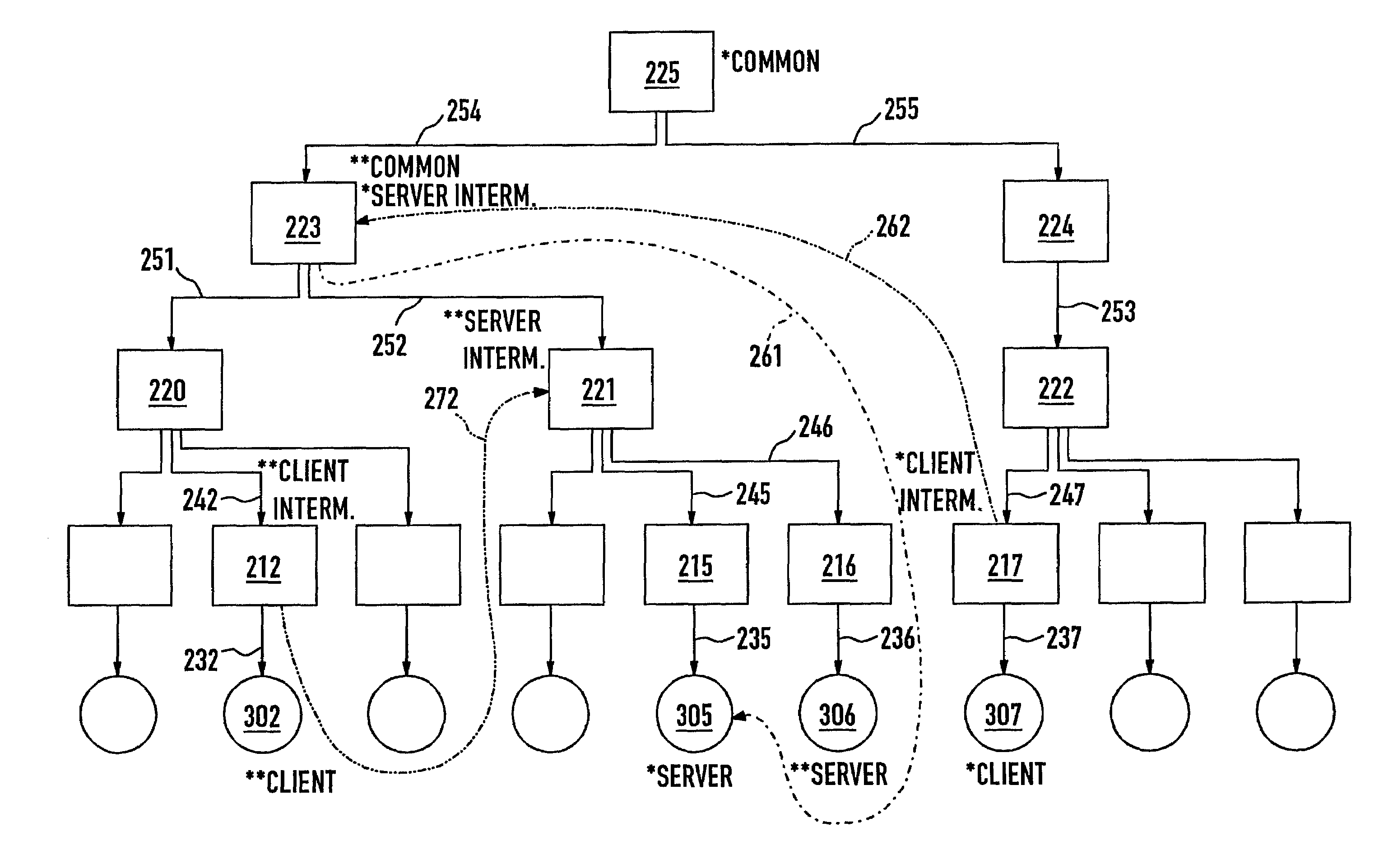 Development computer, development program for combining components to applications, using component descriptors related to the components, method, and computer program