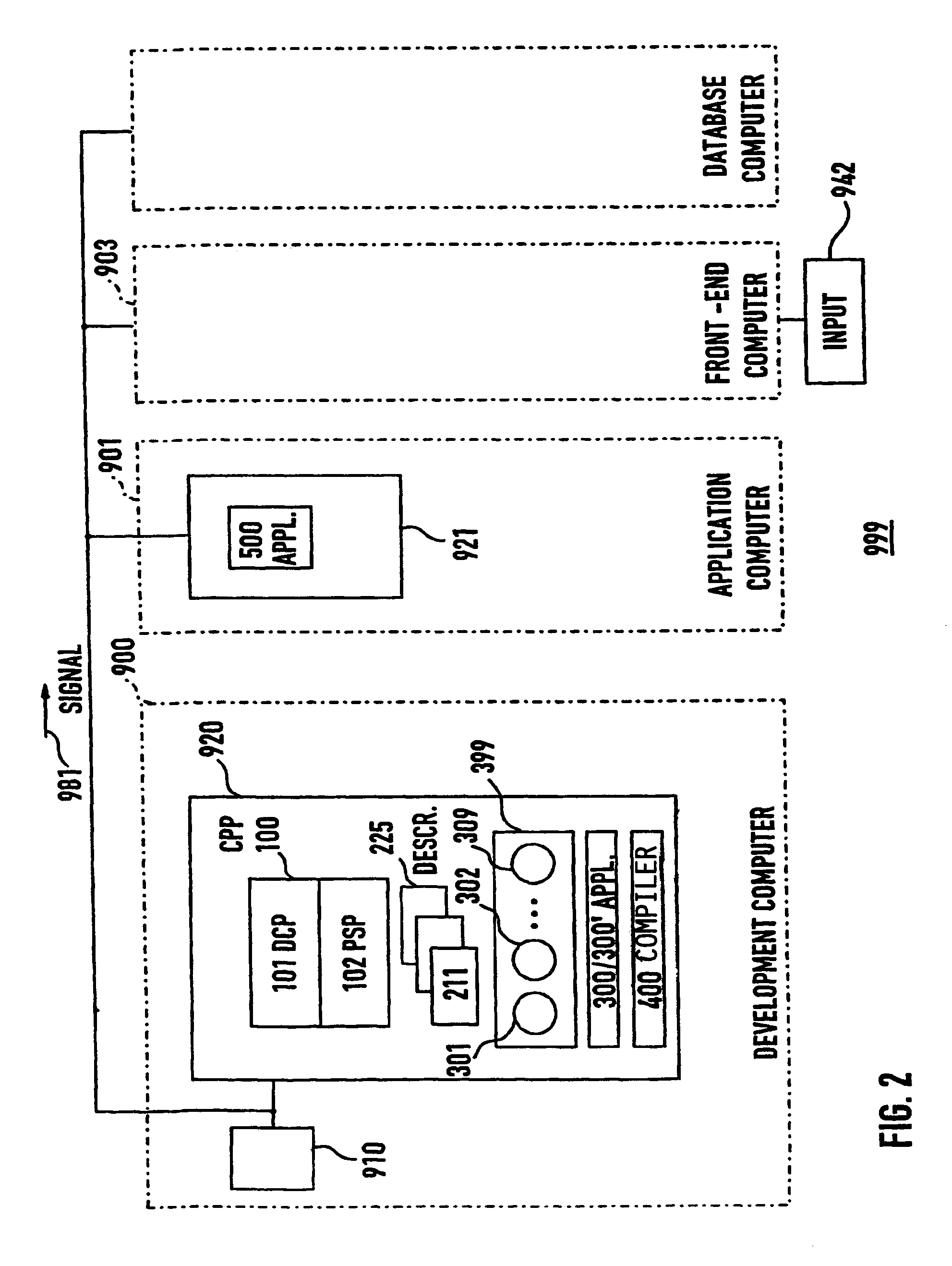 Development computer, development program for combining components to applications, using component descriptors related to the components, method, and computer program