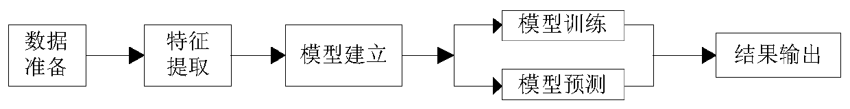 A pedestrian and vehicle detection method and system based on improved YOLOv3