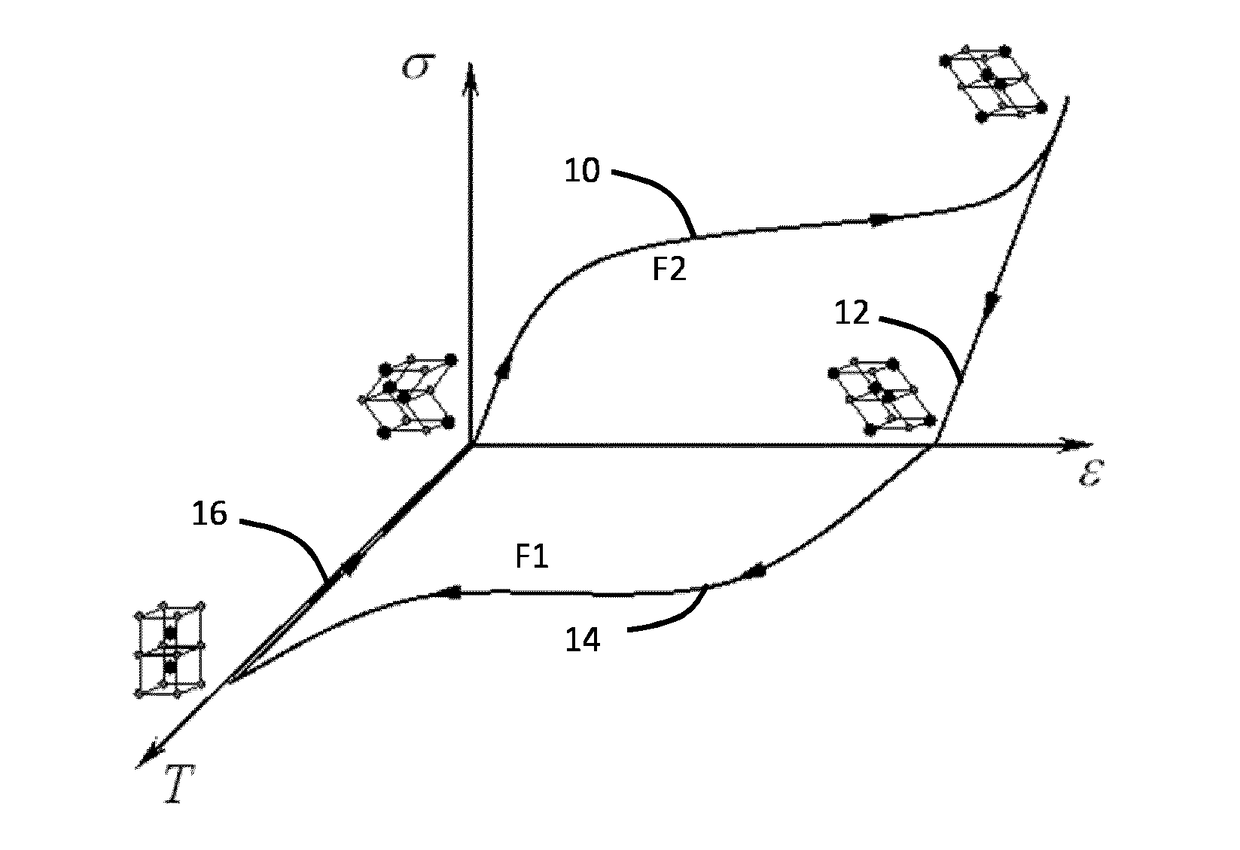 Heat sensitive actuator device