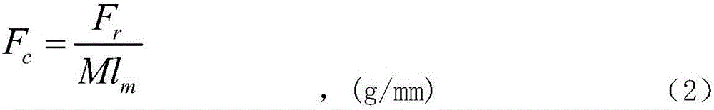 Method for estimating probability of short circuit damage risk of large-sized transformer