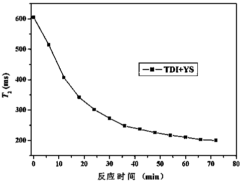 Determination method for reaction activity order of active hydrogen-containing components and curing agent in propellant