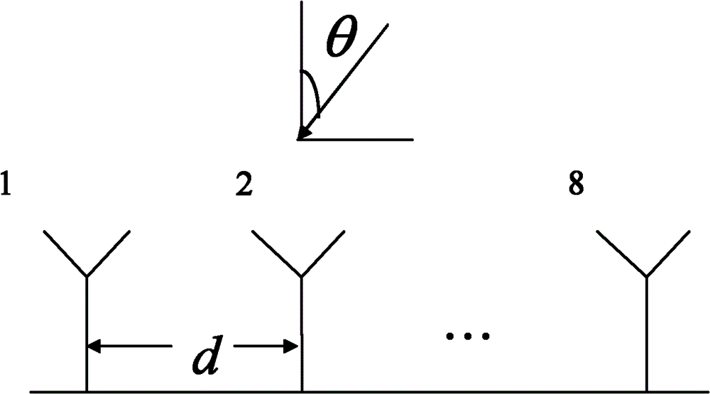 High-dynamic-interference auto-tracking steady suppression method