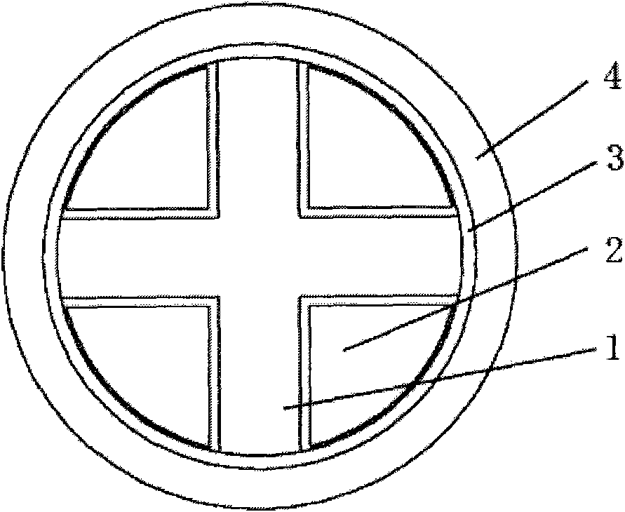 Slotted core ribbon cable