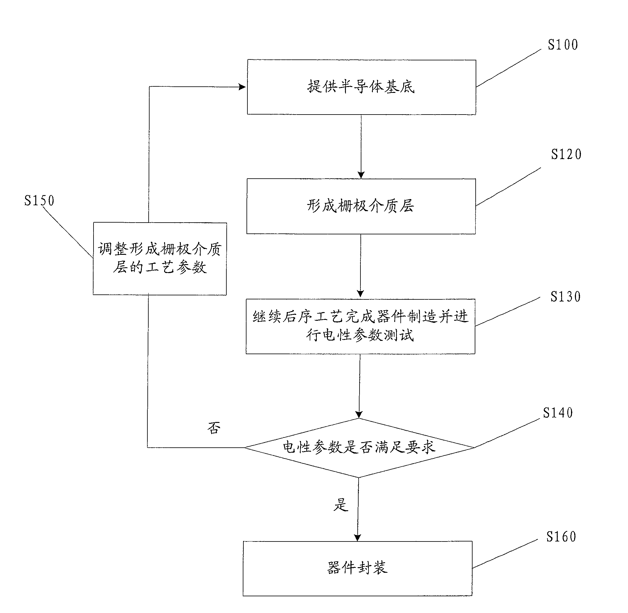 Method for forming grid medium layer and estimating its electrical parameter