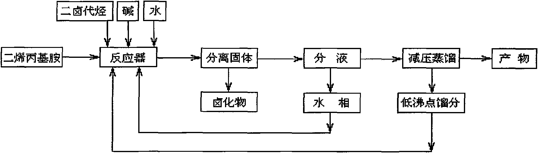 Bi(diallylalkylamine) and preparation method thereof