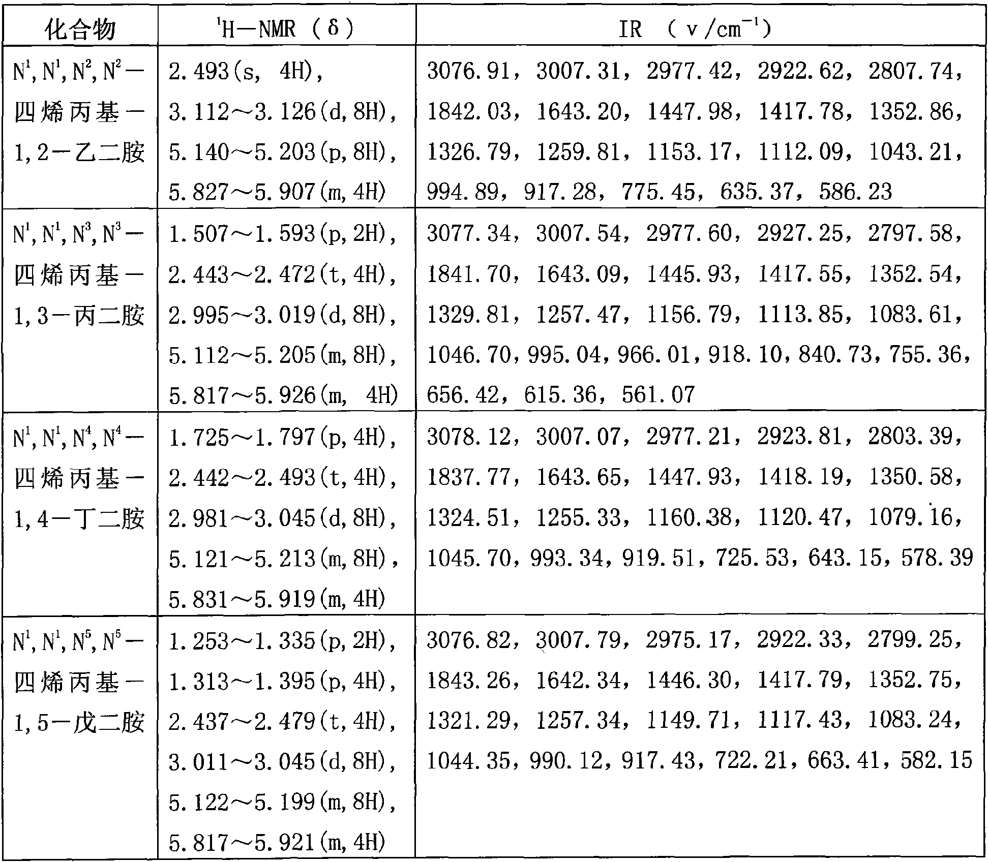 Bi(diallylalkylamine) and preparation method thereof