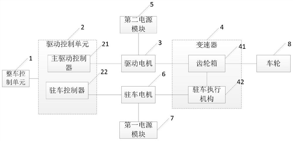 Electronic parking system, vehicle control system and vehicle