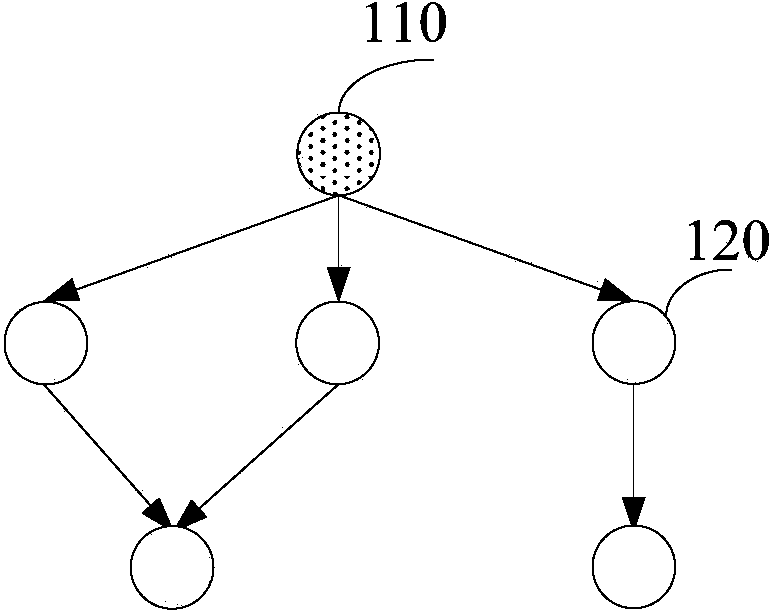 Micro-power wireless networking and communication method, master node and system