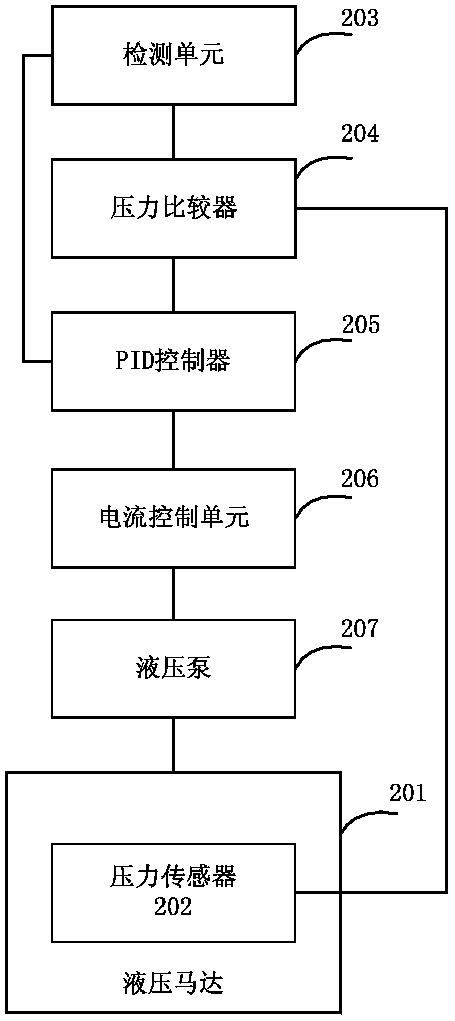 Crane inching control method and system