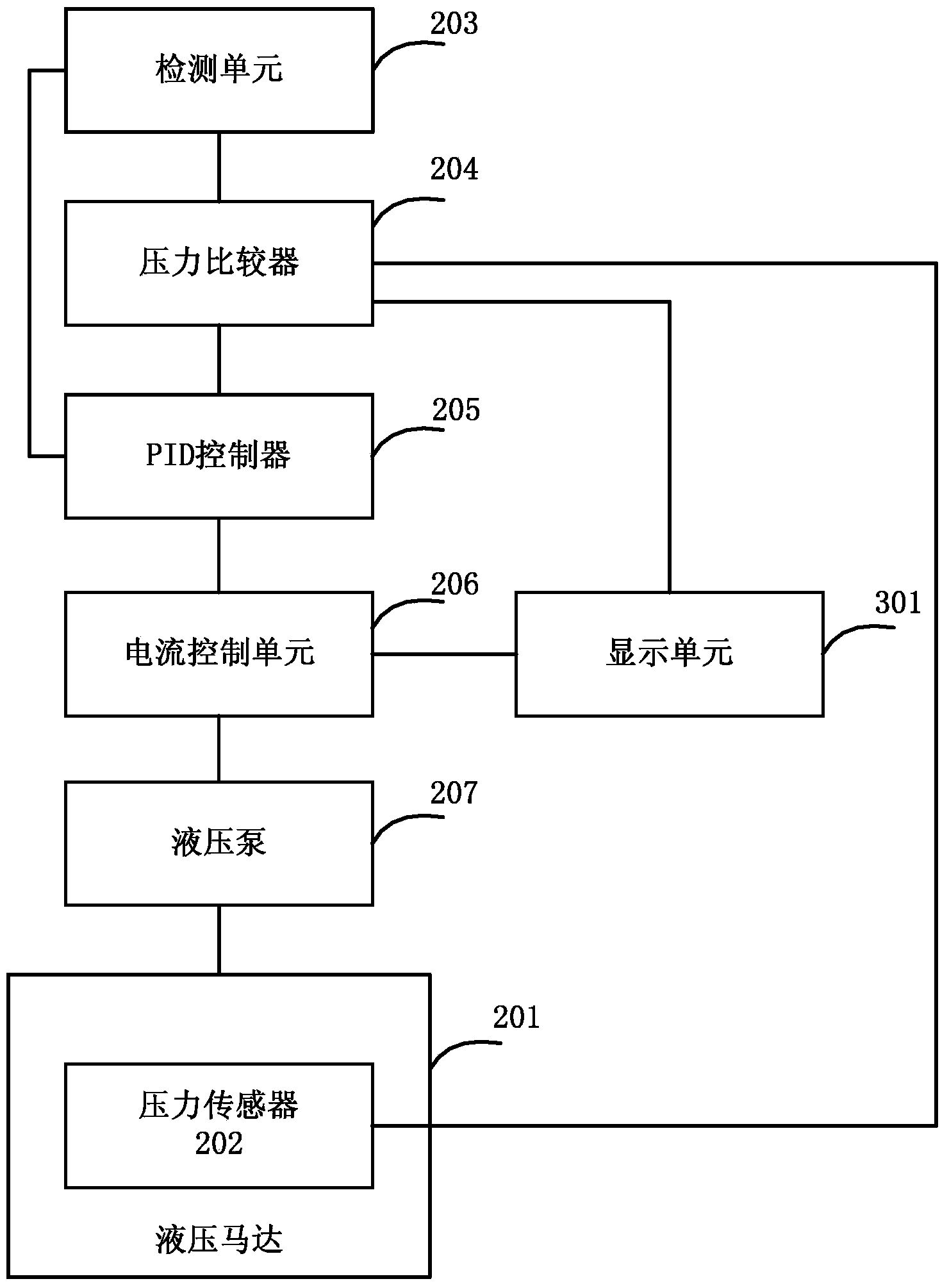 Crane inching control method and system