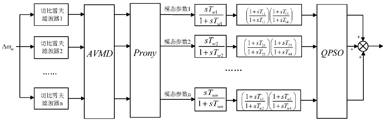 Wind turbine generator wide-frequency-band additional damping control method