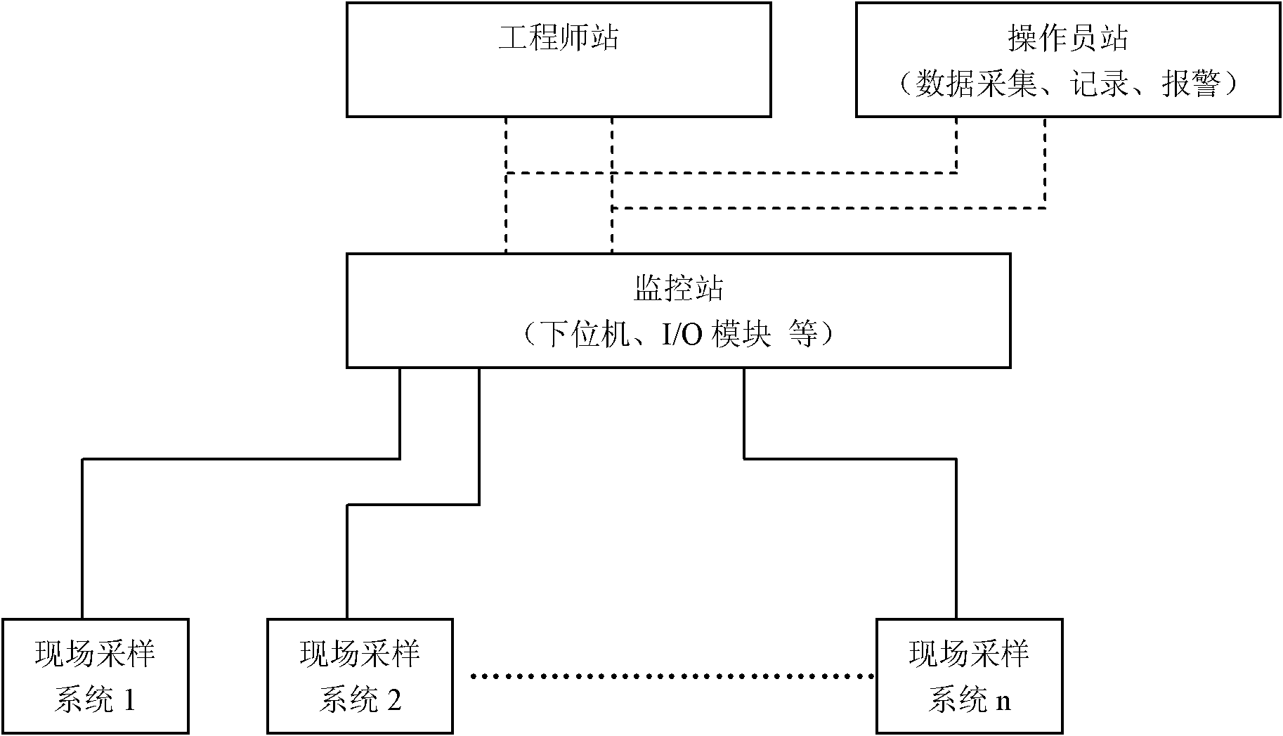 On-line monitoring method of petrochemical water cooler leakage