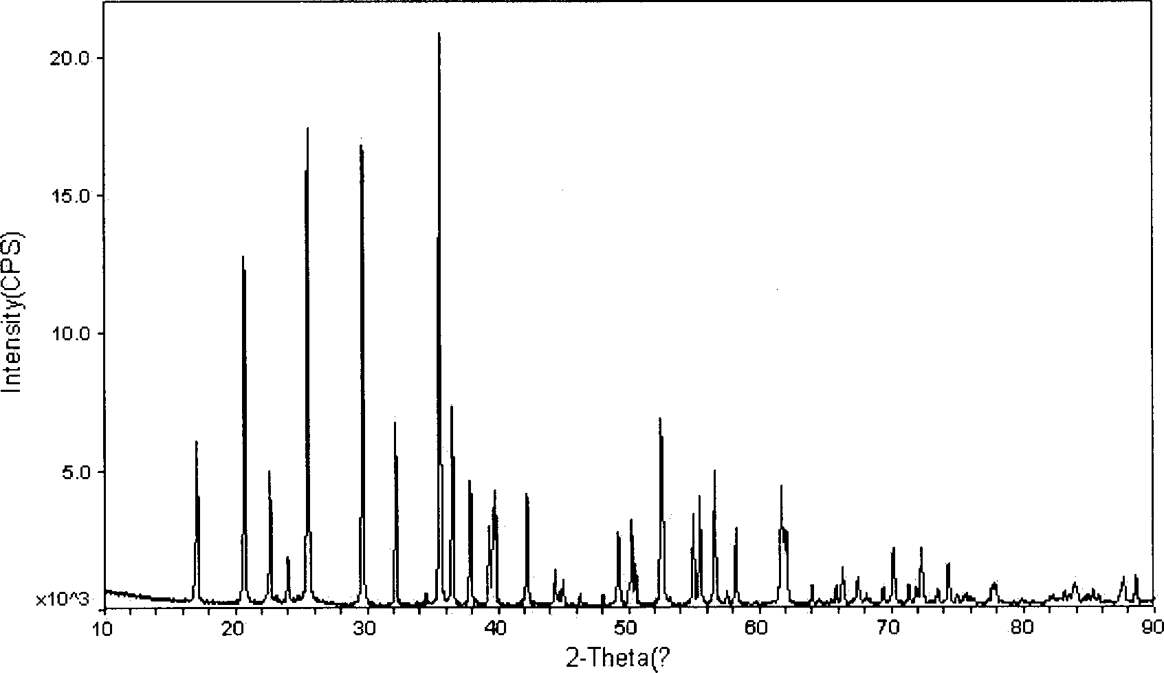 Method for improving heavy-current discharge performance of iron phosphate lithium