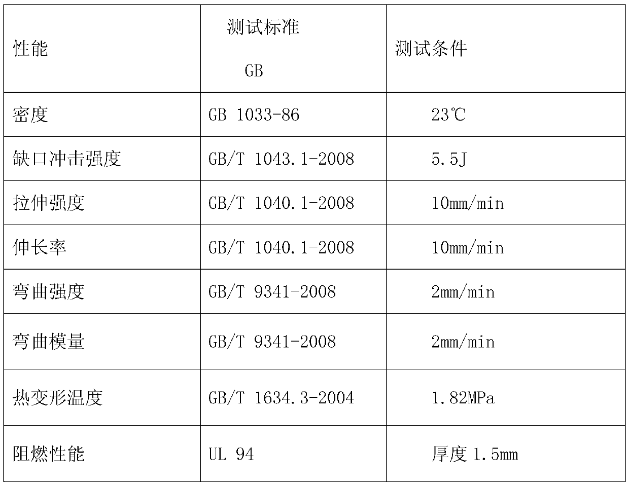 Preparation method of high-temperature-resistant reinforced PC composite material