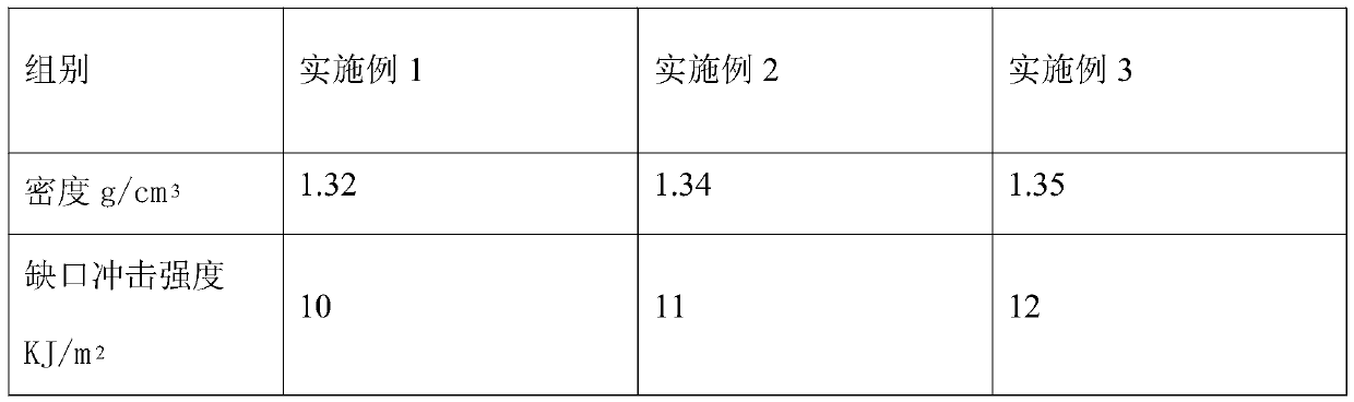 Preparation method of high-temperature-resistant reinforced PC composite material