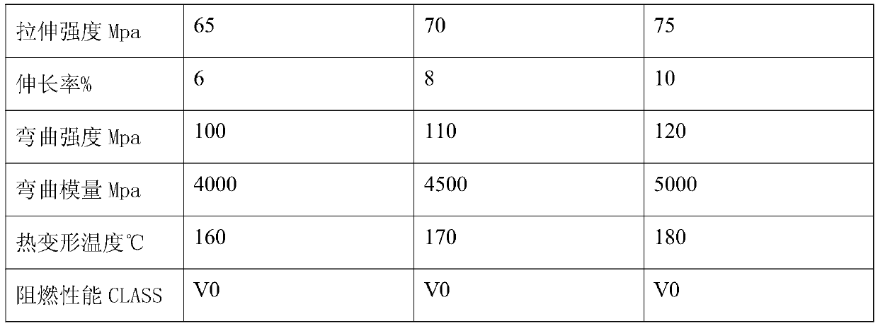 Preparation method of high-temperature-resistant reinforced PC composite material