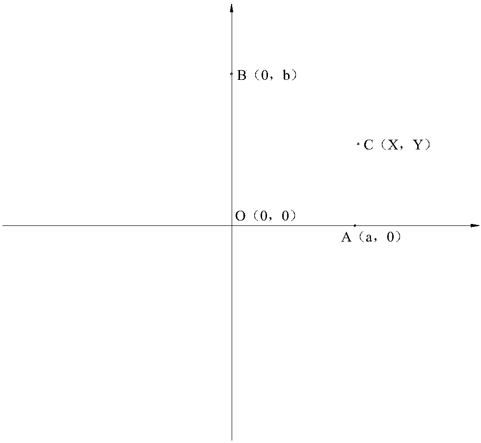 Method for converting coordinates of A-S universal sample table into coordinates of AFM sample table