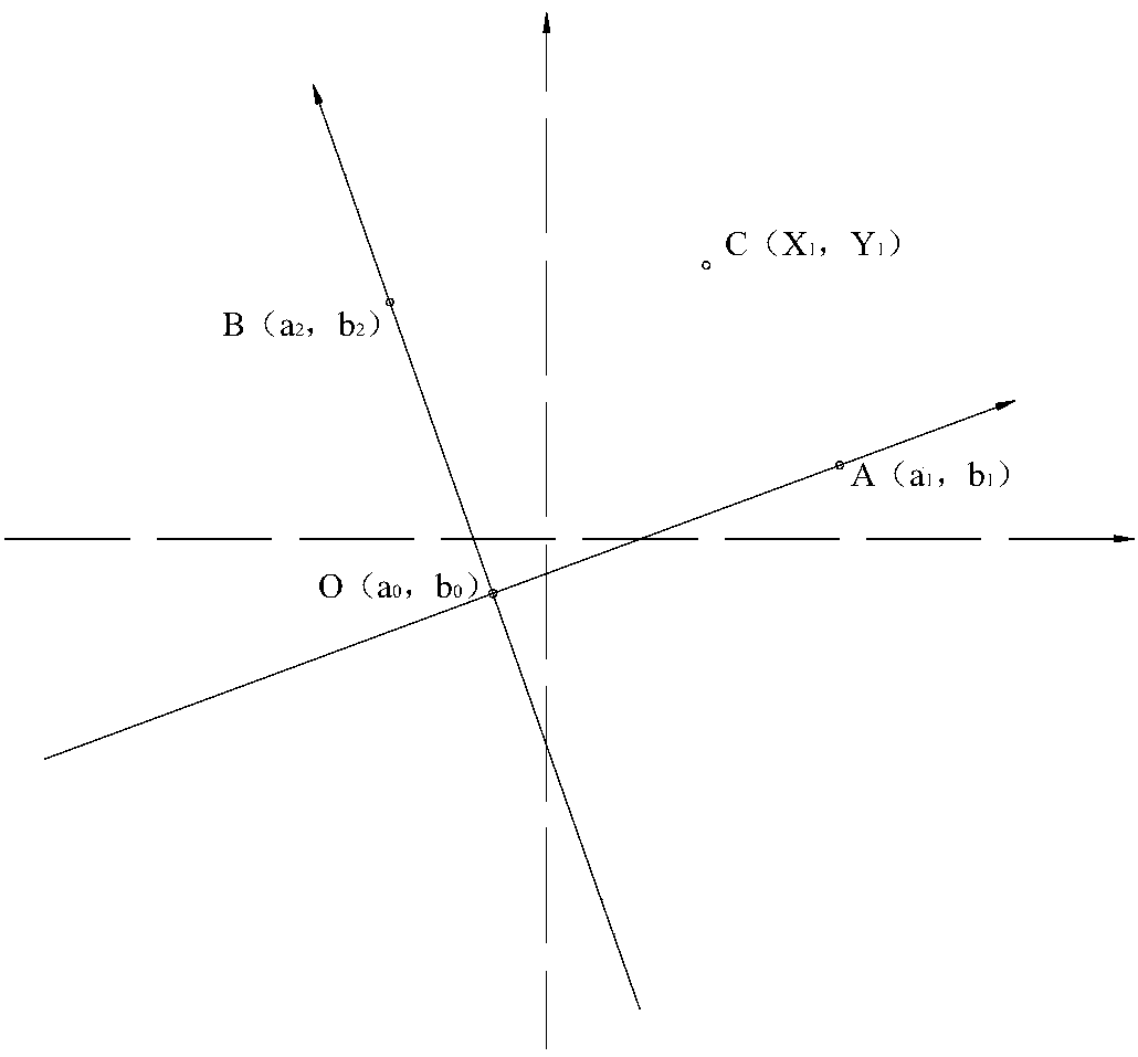 Method for converting coordinates of A-S universal sample table into coordinates of AFM sample table