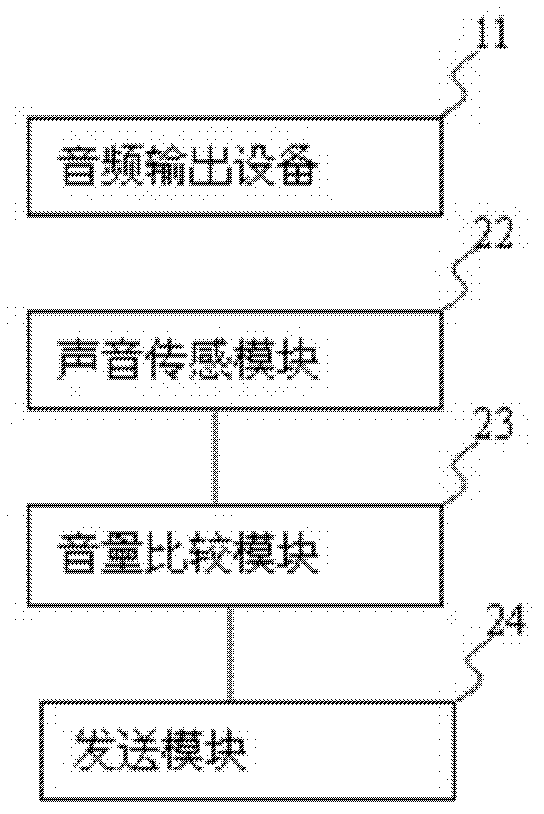 Method for preventing auditory fatigue and device