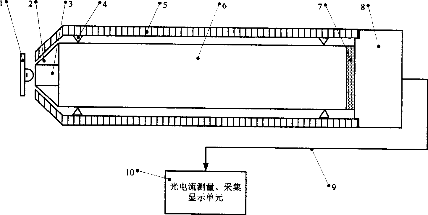 LED luminous flux measurement apparatus and method