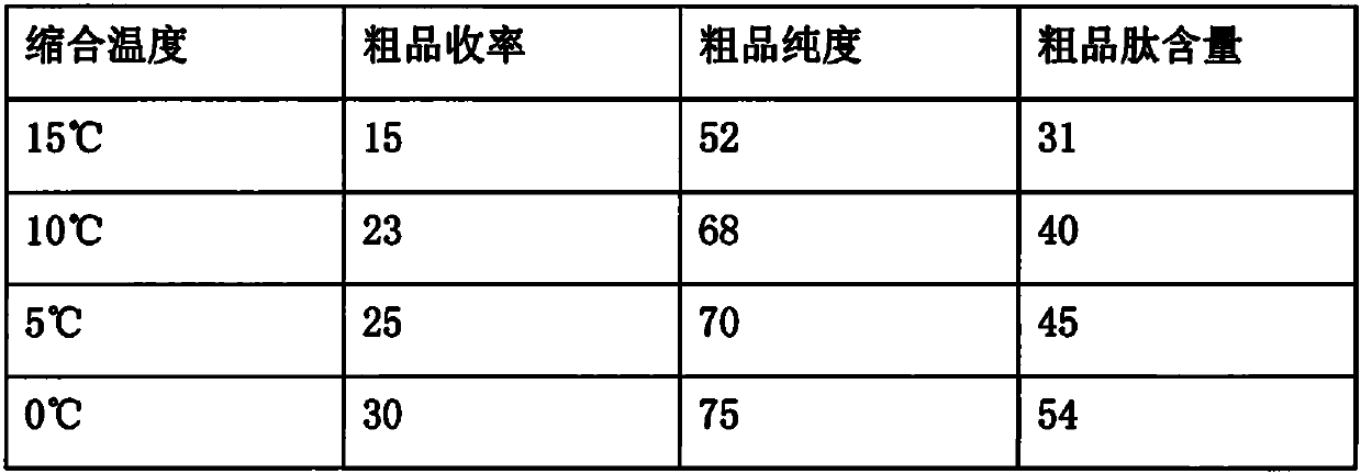 Preparation method of [2-D-histidine]-leuprolide acetate