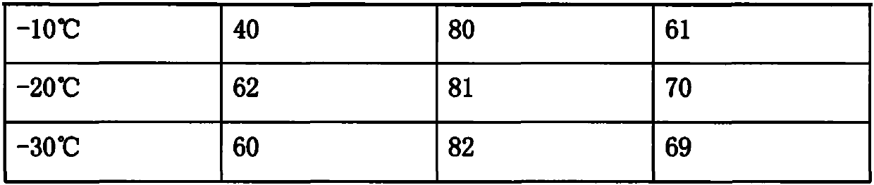 Preparation method of [2-D-histidine]-leuprolide acetate