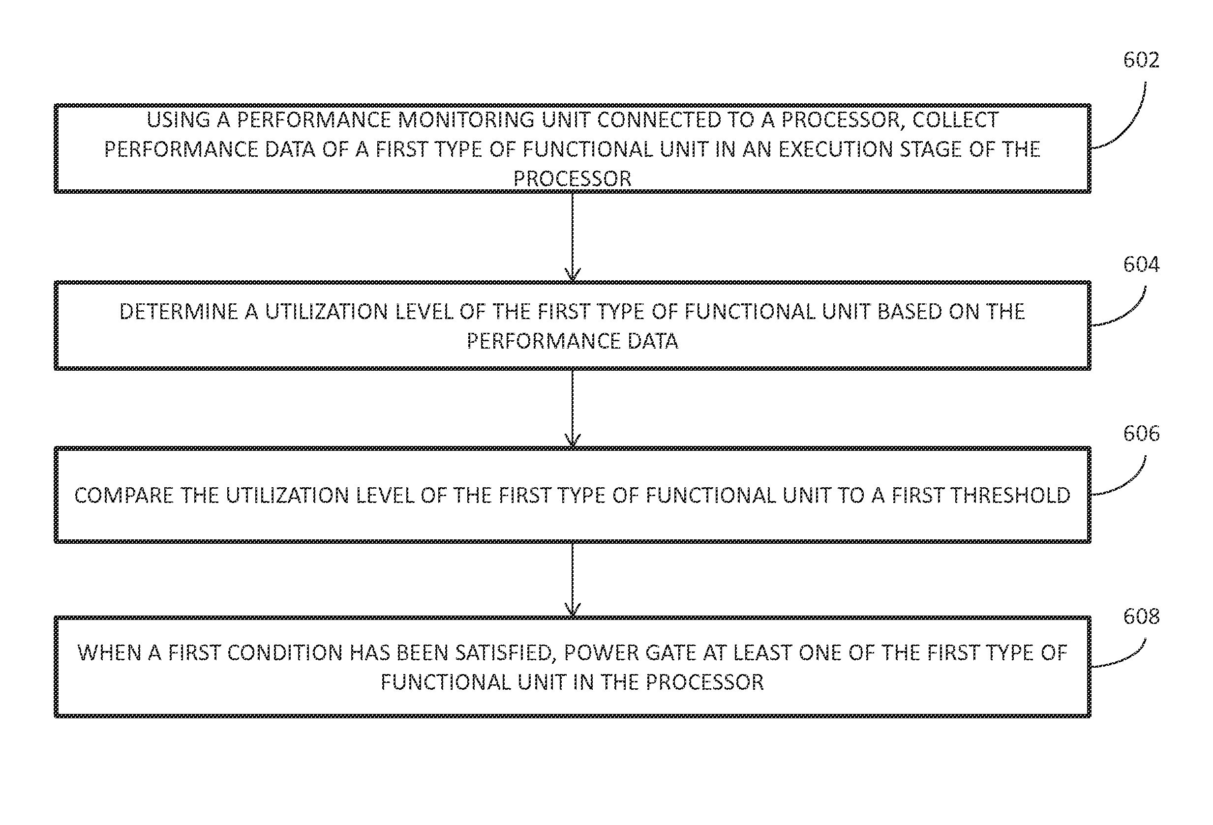 Autonomous microprocessor re-configurability via power gating pipelined execution units using dynamic profiling