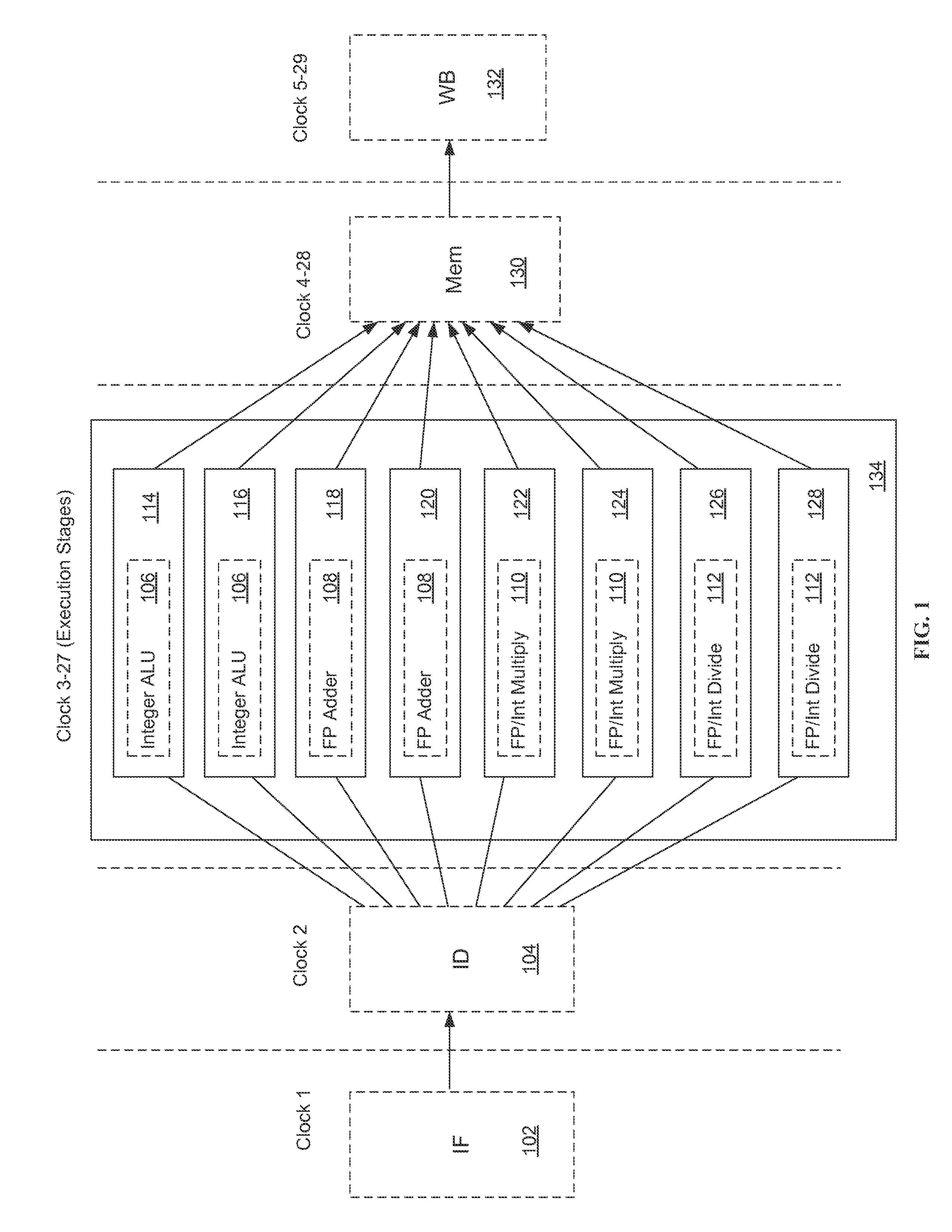 Autonomous microprocessor re-configurability via power gating pipelined execution units using dynamic profiling