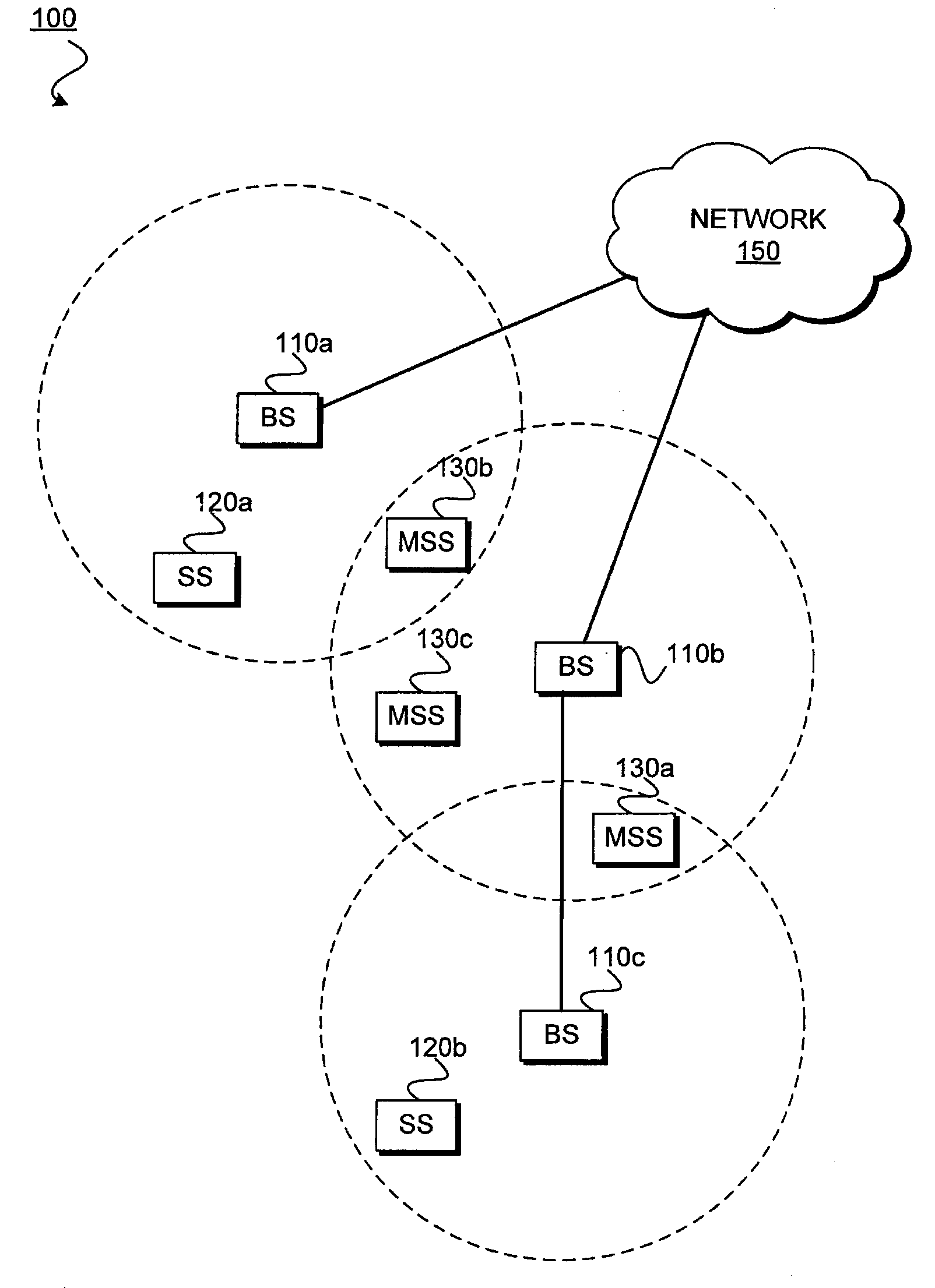 Adaptive pilot design for mobile system