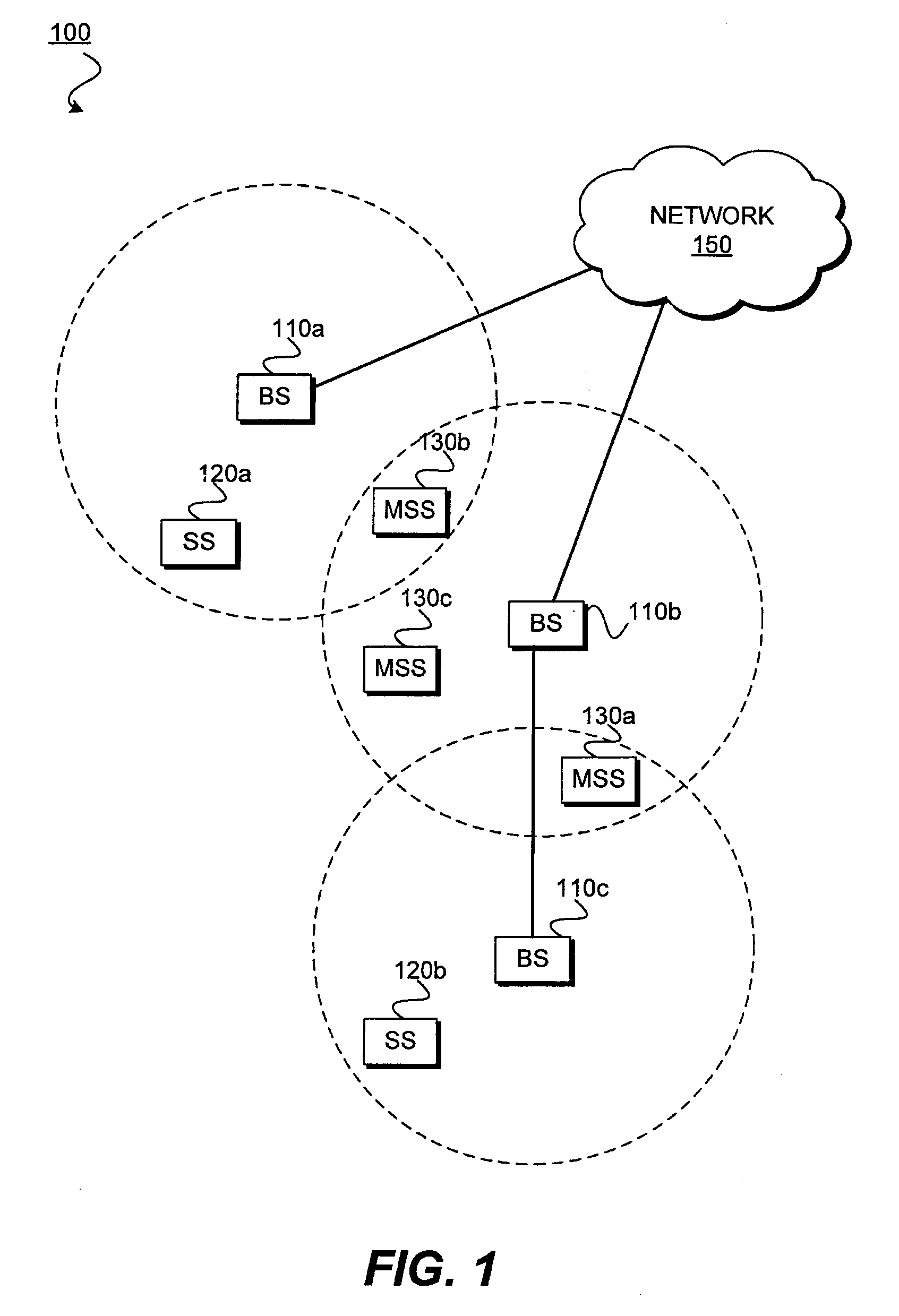 Adaptive pilot design for mobile system