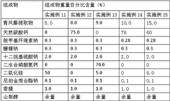 Application of caulis sinomenii extract to preparation of oral care products