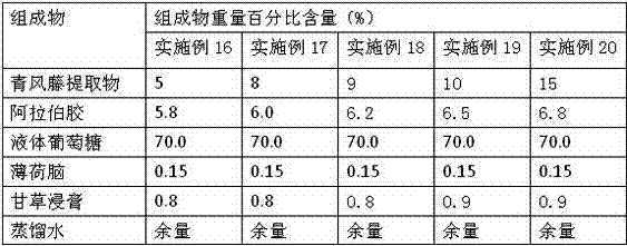 Application of caulis sinomenii extract to preparation of oral care products