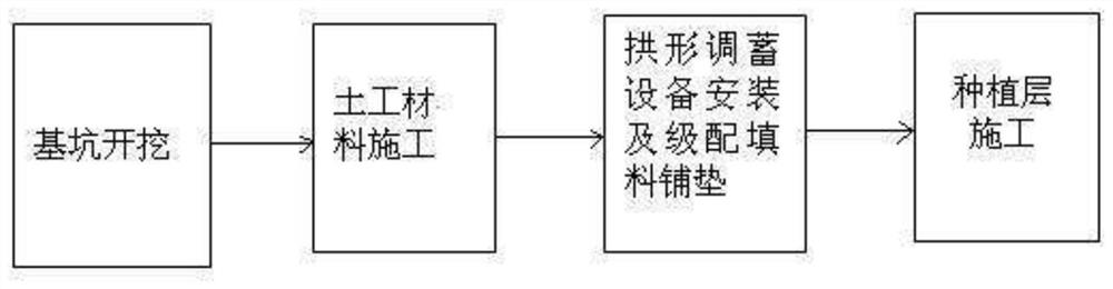 Rainwater Drainage Pipe Gallery System and Construction Method of Zhicao Ditch