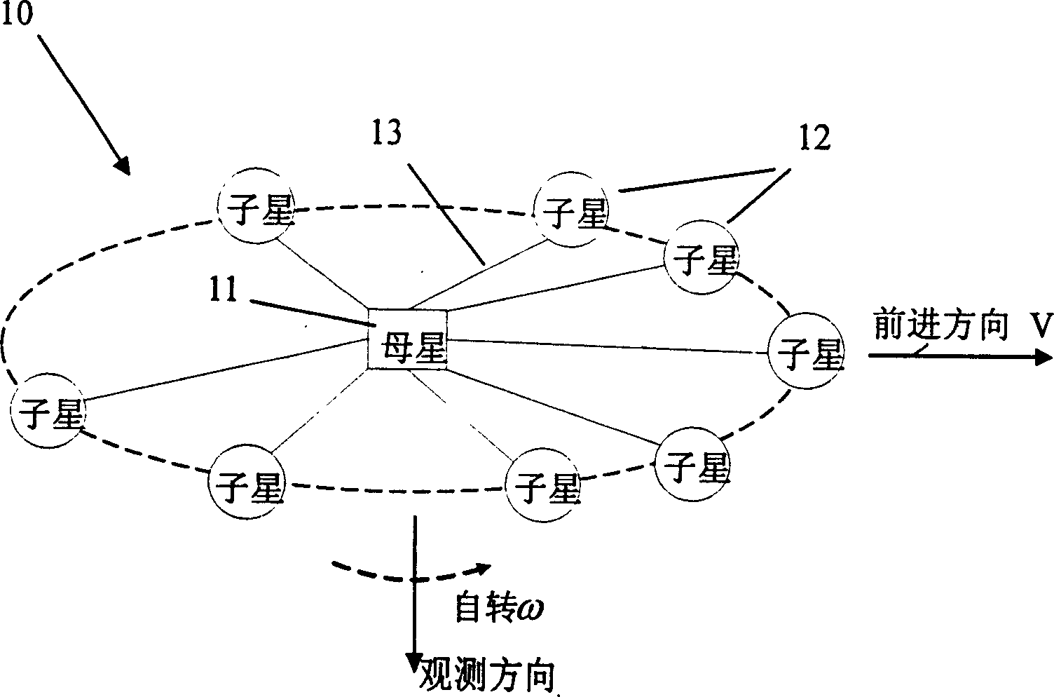 Rotary scanning passive microwave imaging primary and secondary satellite system