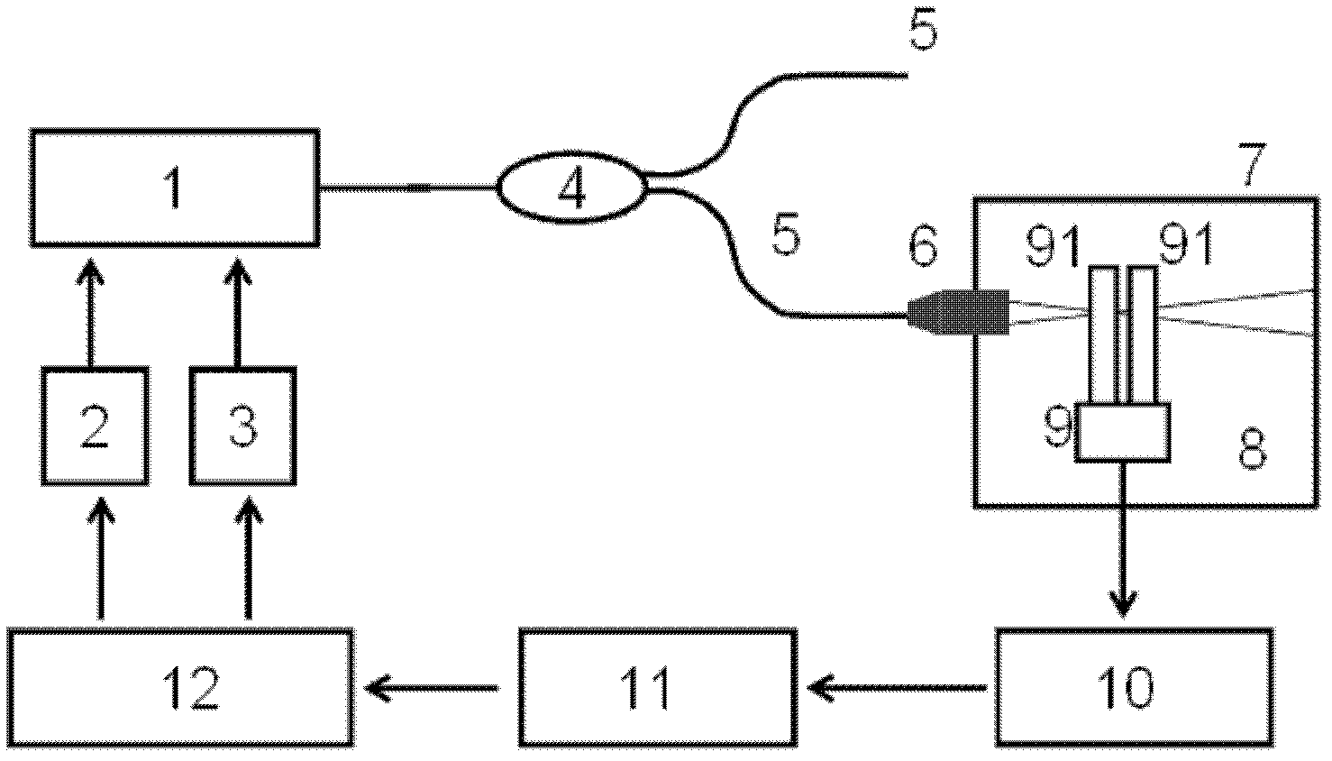 Tunable laser frequency stabilizing device capable of reinforcing gas photoacoustic spectroscopy on basis of quartz tuning fork