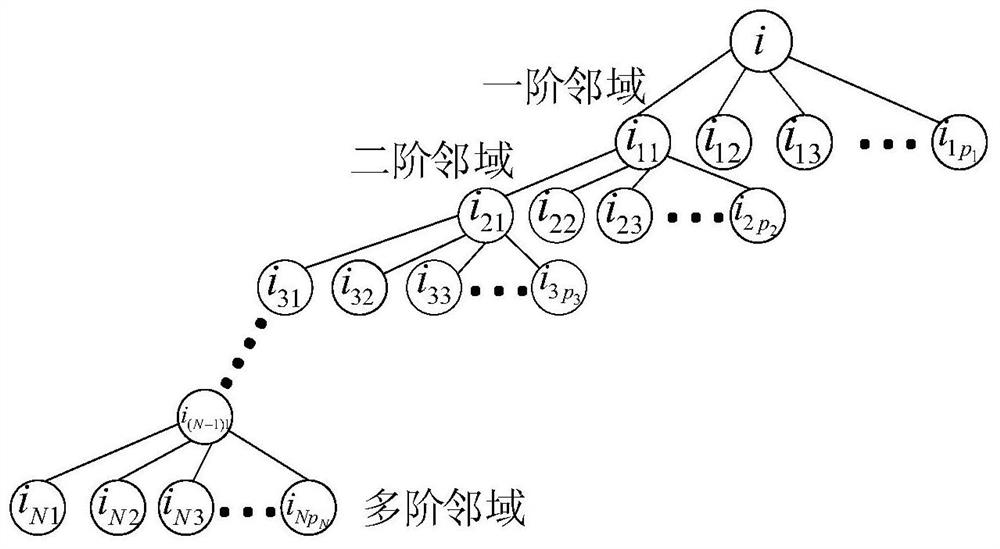 Road traffic flow prediction method for scats system based on spatial graph convolutional neural network